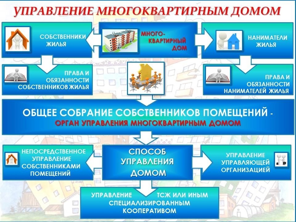 СОБСТВЕННИКИ МКД - ВЫБОР ЗА ВАМИ!.