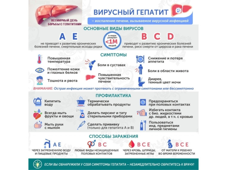 Осторожно, гепатит!. Осторожно, гепатит!.